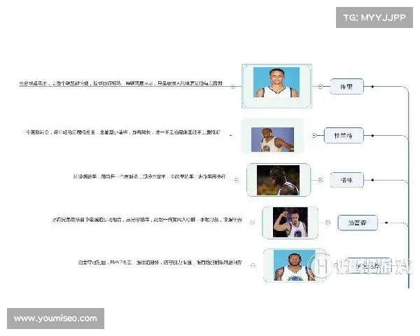 基于NBA回合效率分析的球员表现与战术优化研究